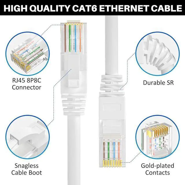 Alt view image 4 of 4 - Cat 6 Ethernet Cable 75 FT, Long High Speed Cat6 Internet Cable, White Snagless Patch Cord, Flexible, Network, LAN, PoE, Standard RJ45 Connector for PC, Server, Router, Modem, TV, PS5 - with 15 Ties
