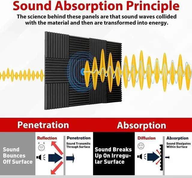 Alt view image 2 of 7 - FONESO Acoustic Panels High Density Soundproof Foam Panels for Walls, Sound Absorbing Panels, Acoustic Foam Panels Fire Resistant for Studio Recording 1"x12"x12" (12Pack), Black