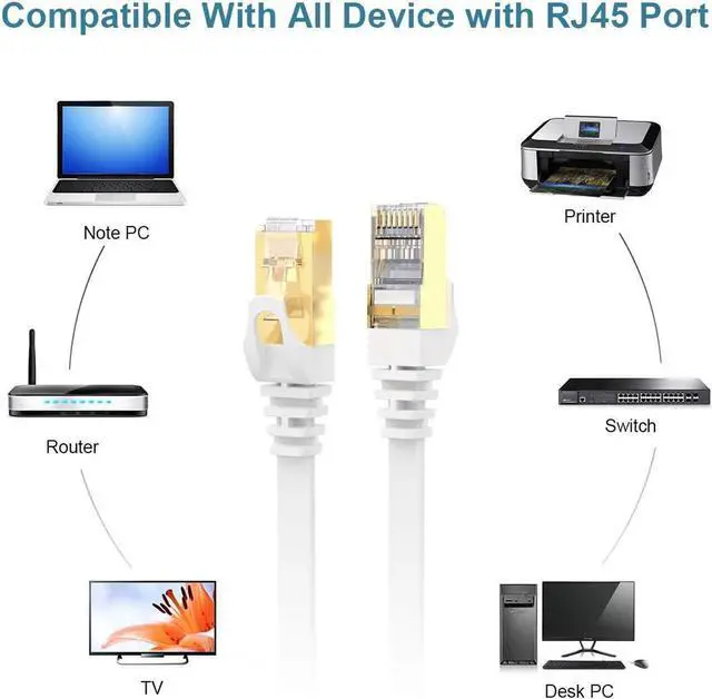 Alt view image 2 of 6 - Cat 7 Ethernet Cable 30ft,RJ45 Cable White,Flat LAN Network Cable 600 MHz Patch Cord 10Gbps for Switch, Router, Modem, Patch Panel, Consoles,PC,10m