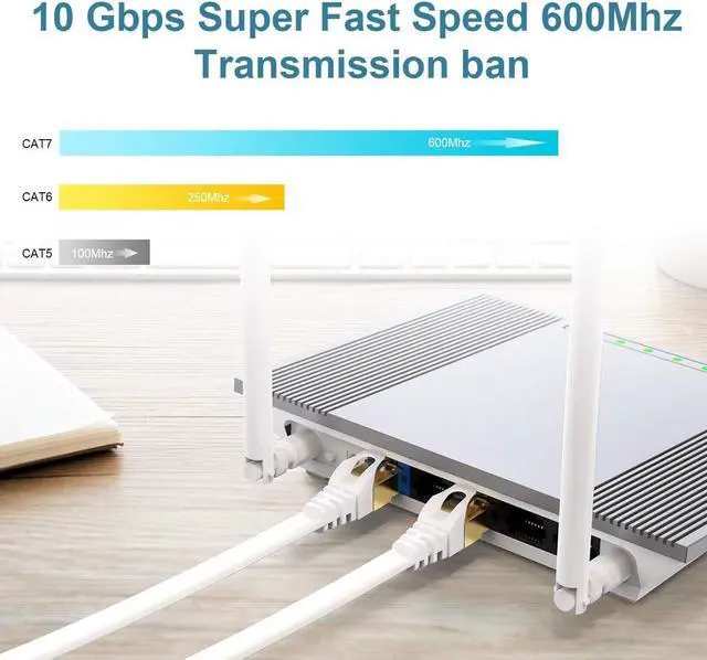 Alt view image 4 of 6 - Cat 7 Ethernet Cable 30ft,RJ45 Cable White,Flat LAN Network Cable 600 MHz Patch Cord 10Gbps for Switch, Router, Modem, Patch Panel, Consoles,PC,10m