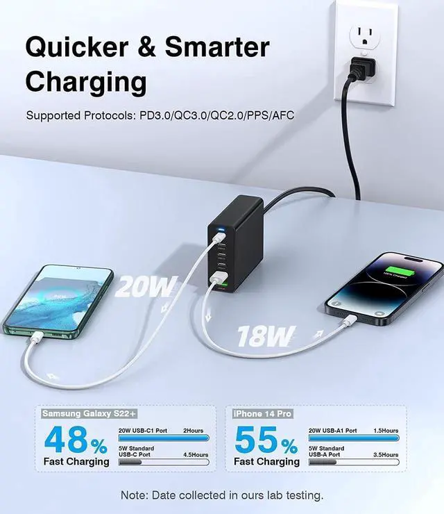 Alt view image 5 of 7 - USB C Fast Charger 100W GaN Compact USB C Charging Station 6 Port USB Type C Charging Block Hub Power Strip, 4 PD USB C 2 QC USB A Wall Charger for iPad iPhone 15 14 13 12 11 Pro Max Pixel Note Galaxy
