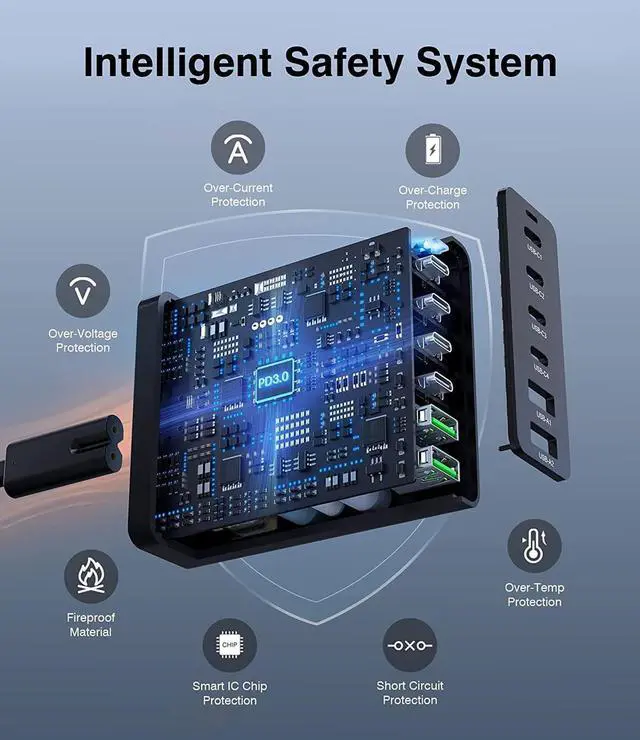 Alt view image 7 of 7 - USB C Fast Charger 100W GaN Compact USB C Charging Station 6 Port USB Type C Charging Block Hub Power Strip, 4 PD USB C 2 QC USB A Wall Charger for iPad iPhone 15 14 13 12 11 Pro Max Pixel Note Galaxy