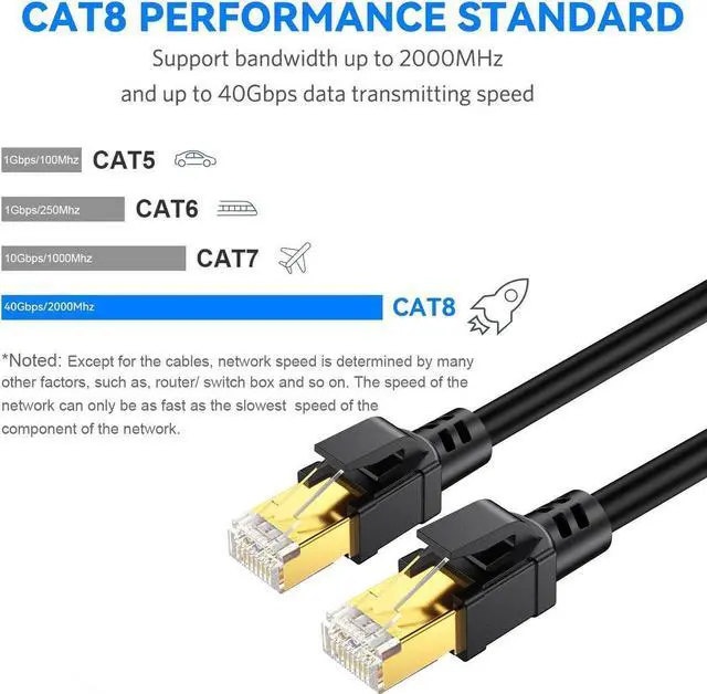 Alt view image 3 of 7 - Cat 8 Ethernet Cable, 10Ft Heavy Duty High Speed Internet Network Cable, Professional LAN Cable, 26AWG, 2000Mhz 40Gbps with Gold Plated RJ45 Connector, Shielded in Wall, Indoor&Outdoor