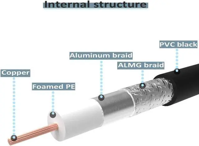Alt view image 4 of 5 - CB Antenna Cable, RG8x Coax Jumper, 6ft UHF Male to Male Low Loss CB Coaxial Cables, 50 Ohm for HAM Radio Antenna