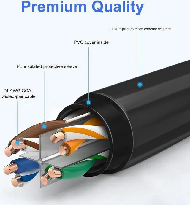 Alt view image 2 of 6 - 300FT Cat6 Outdoor Ethernet Cable, In-Ground, Heavy Duty Direct Burial, 24AWG CCA Patch Cord, POE, UTP, Waterproof, LLDPE UV Resistant, Network, Internet, LAN, Cat 6 Cable 300 Feet with 25 Cable Ties