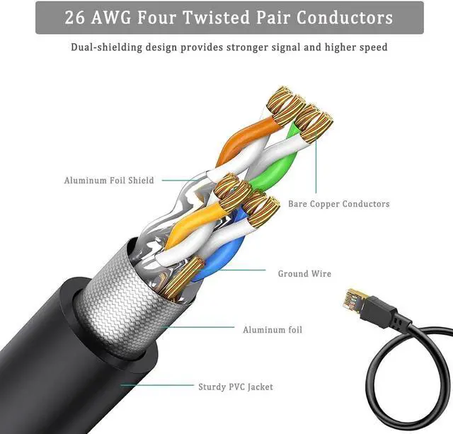 Alt view image 5 of 6 - Cat8 Ethernet Cable 1FT 2-Pack, High Speed Ethernet Cable Cat 8 SFTP Internet Network Patch Cord Short Cable 40Gbps 2000Mhz for Patch Panel, Home Network, Cable Management, Router, Modem