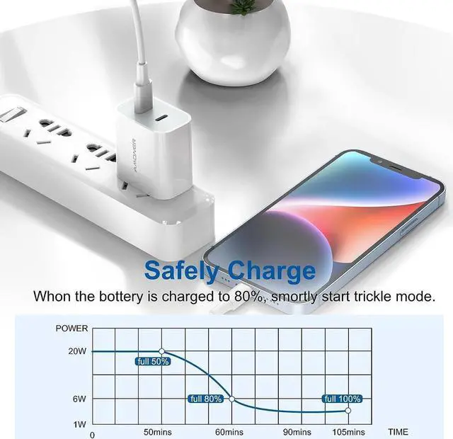 Alt view image 4 of 6 - USB C Wall Charger, 2023 Upgrade 2Pack Type C Fast Charger, Dual Ports 25W PD Fast USB C iPhone Wall Charger Adapter Compatible iPhone 14/13/12/12 Pro/12 Pro Max/12 Mini/11, and More
