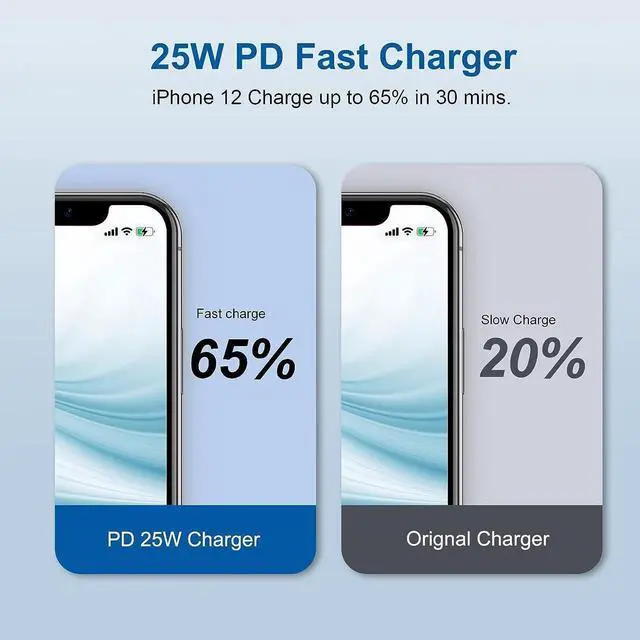 Alt view image 6 of 6 - USB C Wall Charger, 2023 Upgrade 2Pack Type C Fast Charger, Dual Ports 25W PD Fast USB C iPhone Wall Charger Adapter Compatible iPhone 14/13/12/12 Pro/12 Pro Max/12 Mini/11, and More