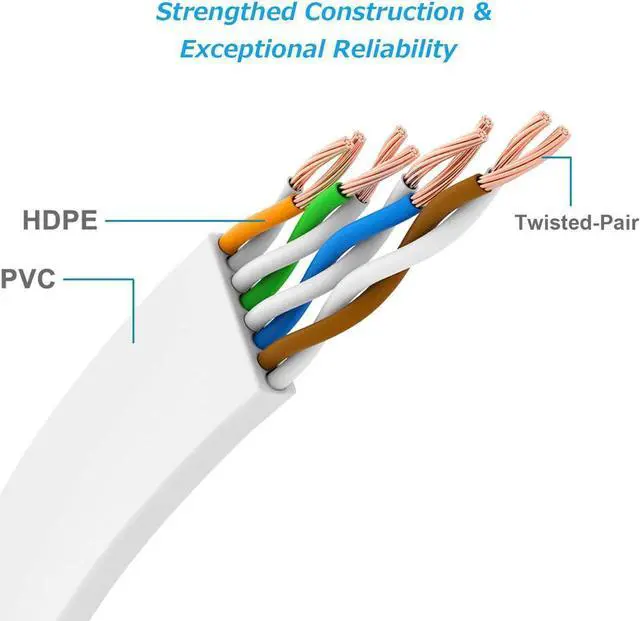 Alt view image 2 of 6 - Ercielook Ethernet Cable 100 ft High Speed, Cat 6 Flat Network Cable with Rj45 Connectors, Long LAN Cable with Clips - White 30 M