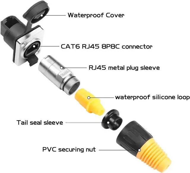 Alt view image 2 of 6 - YACSEJAO RJ45 Interface Waterproof Sockets Connector, Right Angle RJ45 Panel Mount IP65 Waterproof Cat5/5e/6 8P8C Ethernet LAN Extension Coupler Assembly for Indoor Outdoor Network, 2 Pair