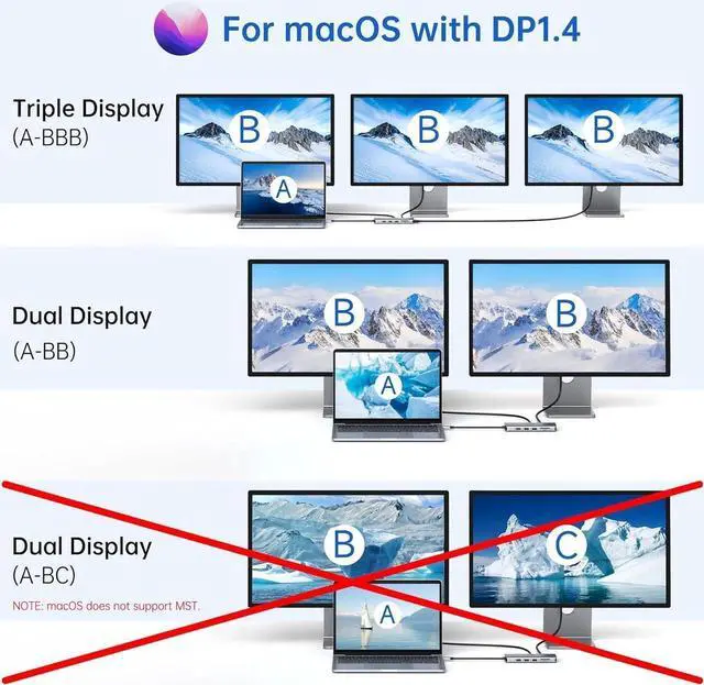 Alt view image 6 of 7 - USB C Laptop Docking Station 3 Monitors, 13 in 1 USB C Hub with Dual HDMI+DisplayPort+10Gbps USB A/C, 100W PD, 6 USB, Ethernet, SD/TF, Audio, USB C Dock with iPhone 15/Mac/Dell/HP/Surface/Steam Deck