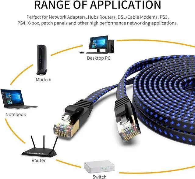 Main image of Cat 7 Ethernet Cable Cat7 High Speed Flat Gigabit RJ45 LAN Cable 10Gbps Shielded Internet Network Patch Cord Compatible for Gaming PS5 PS4 PS3 Xbox PC Laptop Modem Router Computer 25FT