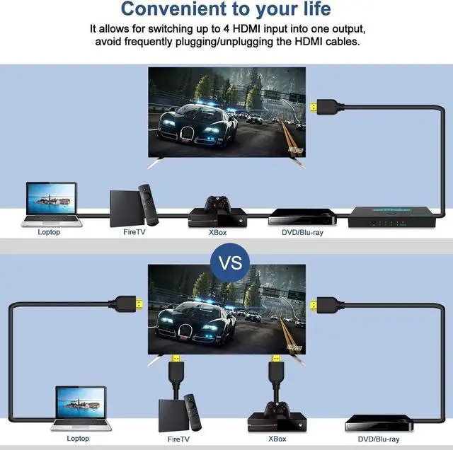 Alt view image 3 of 6 - SGEYR HDMI 2.0 Switch 4 Port, HDMI Switch Splitter 4 in 1 Out, Metal HDMI Switcher 4K with IR Remote, Support HDCP 2.2 Support 4K@60Hz Ultra HD 3D 2160P 1080P, Compatible for PS3/PS4,Xbox