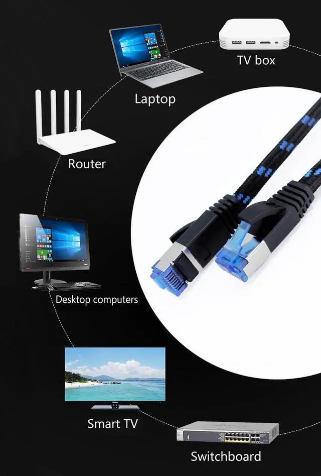 Alt view image 3 of 4 - Cat 8 Ethernet Cable LAN Cable Aluminum foil Shielded Line 3FT 5FT 10FT 25FT High Speed 40G Heavy Duty Network LAN Nylon Weaving Gold Plated RJ45 Connector Outdoor Weatherproof Router (Cat8-3FT)