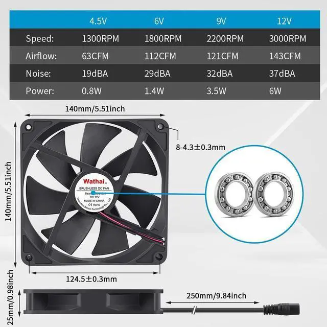 Alt view image 3 of 6 - Wathai 140mm x 25mm Computer Fan with AC Plug 110V 120V 220V 240V Variable Speed Controller for DIY Biltong Box Reptile Aquarium Receiver DVR Playstation Xbox Cabinet Ventilation Cooling