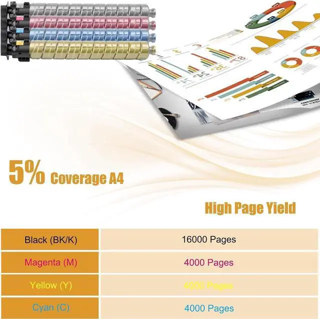 Alt view image 6 of 6 - Toner Cartridges Compatible with Ricoh MP C2003 C2004 C2004ex C2503 C2504 C2504ex Printer, Toner Supply High Yield 16000 Pages (1 Pack Yellow)