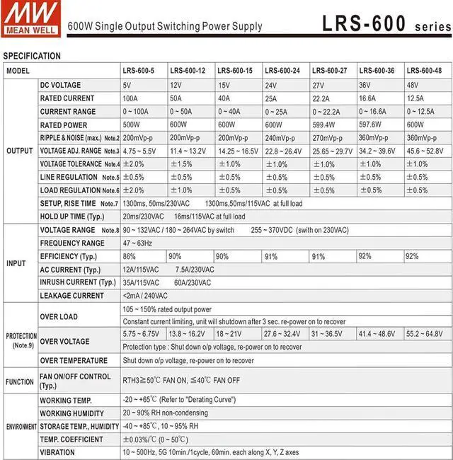 Alt view image 7 of 7 - Mean Well 600W Single Output Switching PC Bench Power Supply Dc Power Supply Variable Computer 24V 25A (LRS-600-24 24V/25A/600W/Single Supply)