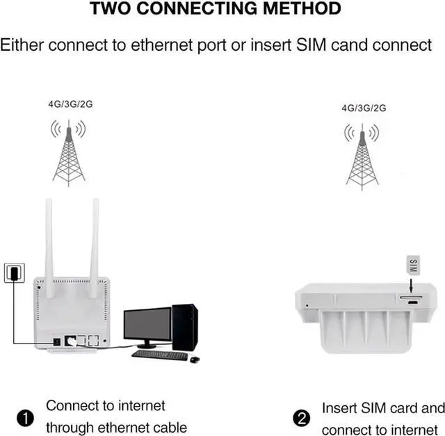Alt view image 5 of 7 - Wireless Mobile WiFi Hotspot Router, 300Mbps 100240V 4G LTE Wireless Router Stable Transmission 2 Antennas High Gain for Office (US Plug)