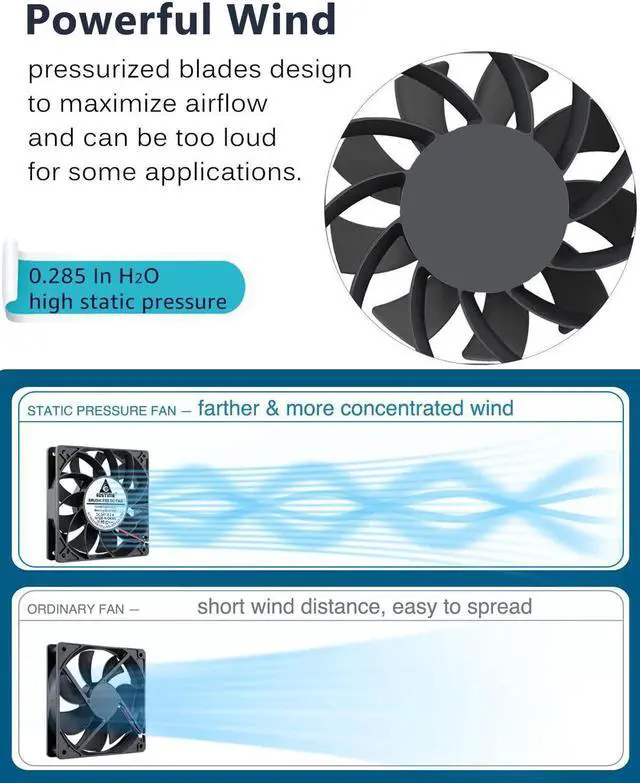Alt view image 3 of 6 - GDSTIME 24V DC Brushless Cooling Fan, 120mm Case Fan, Dual Ball Bearings 120mm x 120mm x 25mm Cooler Fan