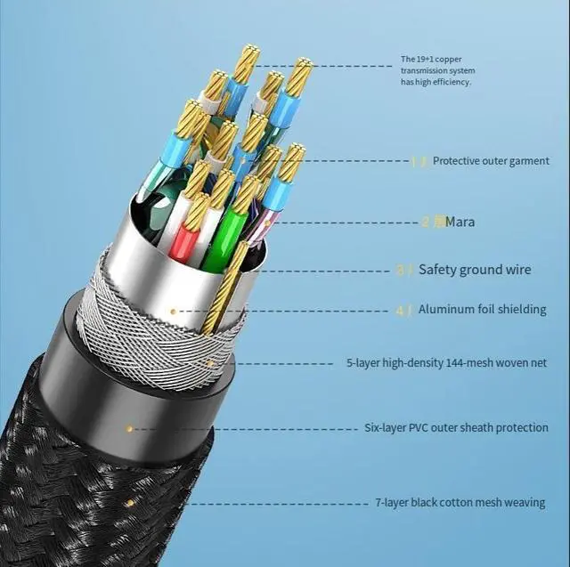 Alt view image 2 of 4 - Customized 8k optical fiber hdmi high-definition cable 2.1 version, computer and TV connection cable, projector hdmi high-definition cable 1.5 meters