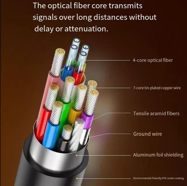 Alt view image 3 of 4 - Cross-border private model optical fiber hdmi2.1 version 8K 60Hz high-definition cable projector connection cable PS5 TV hdmi cable 20 meters