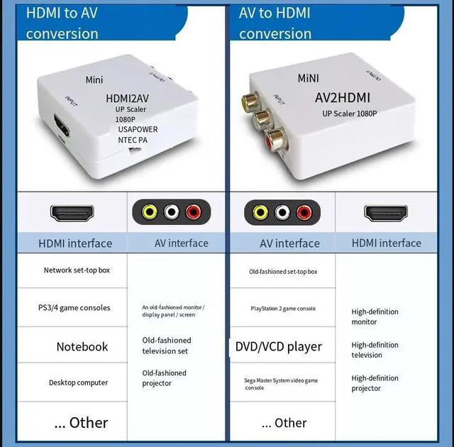 Alt view image 3 of 4 - hdmi to av audio and video converter, hdmi to av Small white box mini HDMI2AV