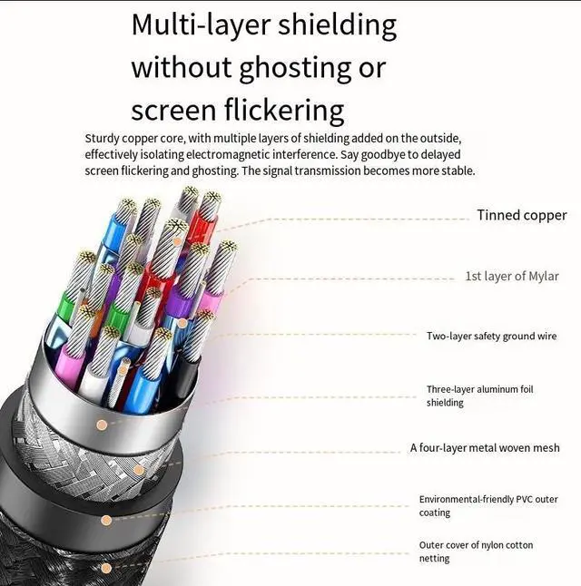 Alt view image 2 of 4 - Customized type-c to hdmi conversion cable, computer, TV and mobile phone screen projection cable, 4k60hz Type-C to HDMI AD030, 4K/30Hz, black, 1.5 meters