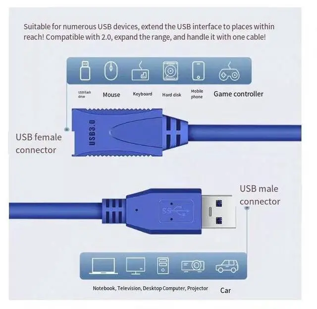 Alt view image 2 of 4 - Wholesale usb3.0 extension cables, male to female, thickened copper core, aluminum foil shielding + ground wire, USB flash drive, mouse and keyboard extension cables