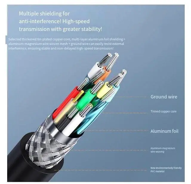 Alt view image 4 of 4 - Wholesale usb3.0 extension cables, male to female, thickened copper core, aluminum foil shielding + ground wire, USB flash drive, mouse and keyboard extension cables