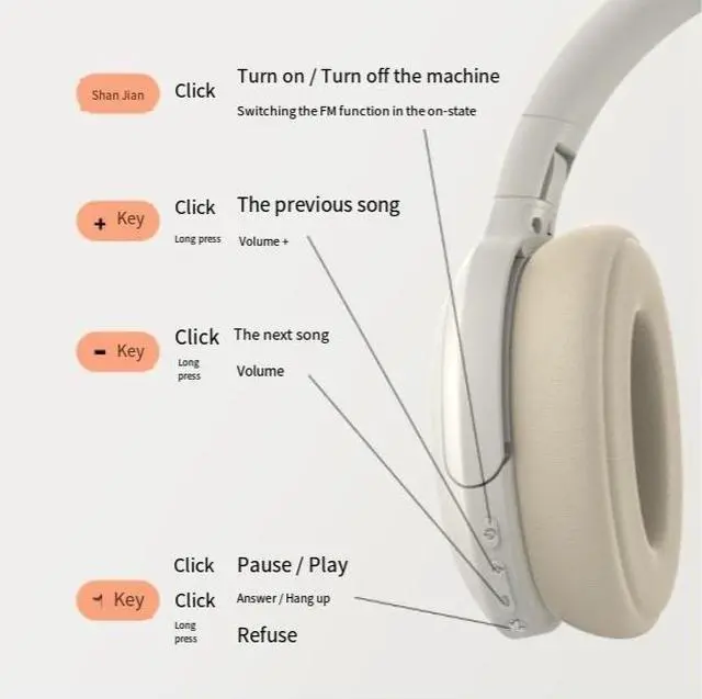 Alt view image 3 of 4 - True Wireless P2968 over-ear Bluetooth headphones, subwoofer, universal for mobile phones, support custom logo, manufacturer's private mold