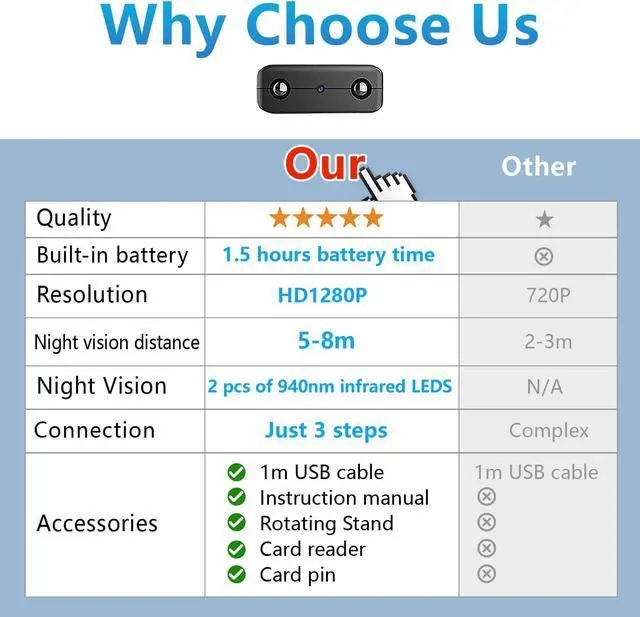 Alt view image 7 of 7 - Smallest Wireless Wifi Battery Camera,HD1080P Portable Security Camera with Video Recording Live Feed,Baby Monitor With Night Vision,Motion Detection,Remote Viewing for Security with iOS Android APP