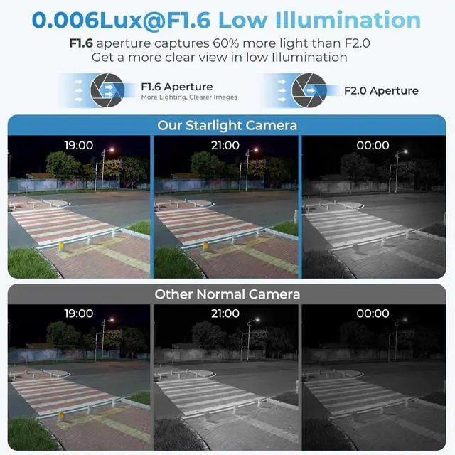Alt view image 4 of 7 - Outdoor 4MP IP PoE Turret Camera,DMSS &SmartPSS Lite, IVS Intrusion Tripwire, Built-in Mic/Audio, SD Card Slot, Smart Human/Vehicle Detection, 98ft Starlight NightVision, 2.8mm 114° Wide Angle, IP67