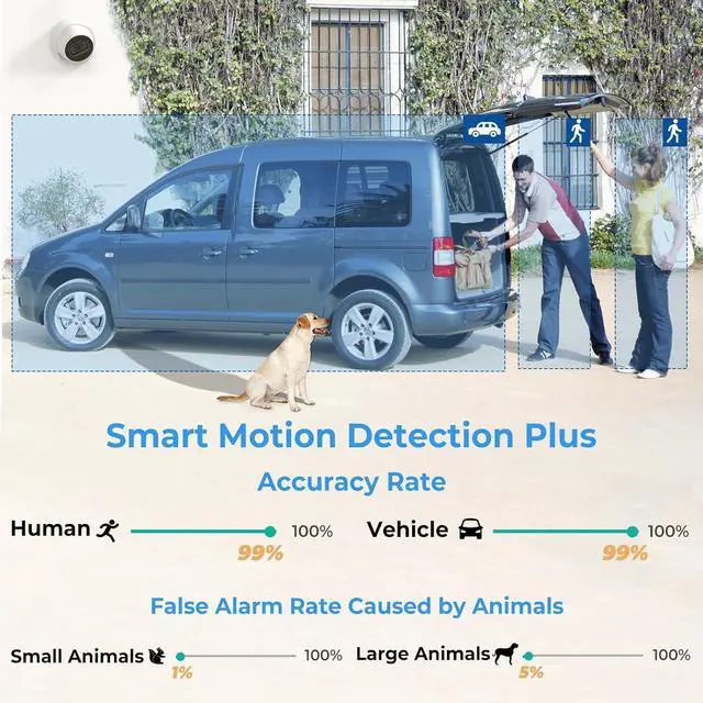 Alt view image 3 of 7 - Outdoor 4MP IP PoE Turret Camera,DMSS &SmartPSS Lite, IVS Intrusion Tripwire, Built-in Mic/Audio, SD Card Slot, Smart Human/Vehicle Detection, 98ft Starlight NightVision, 2.8mm 114° Wide Angle, IP67