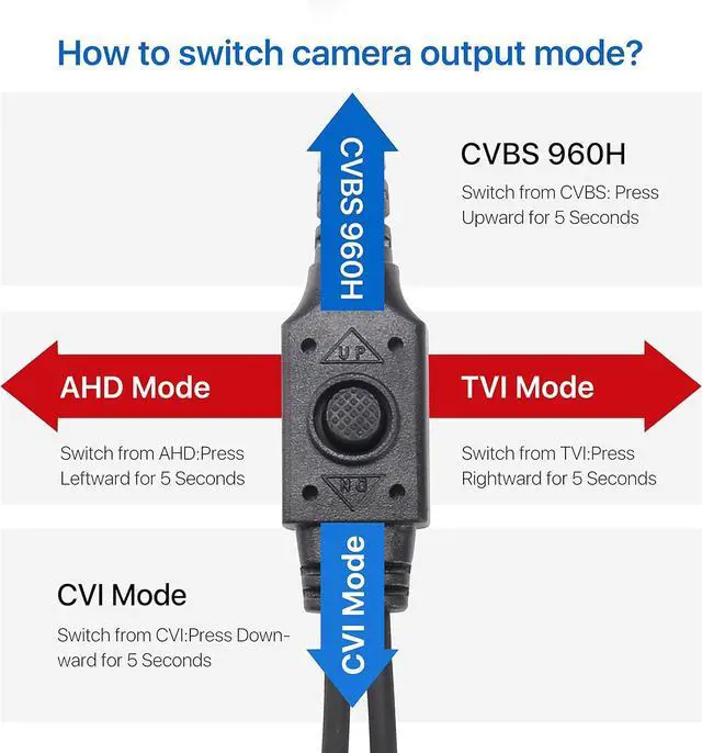 Alt view image 5 of 7 - 2.0MP HD 1080P 1920TVL Hybrid 4-in-1 TVI CVI AHD 960H CVBS CCTV Dome Camera Indoor Outdoor ,80ft Day Night Vision Aluminum Metal Housing For HD-TVI, AHD, CVI, and CVBS/960H analog DVR(White)