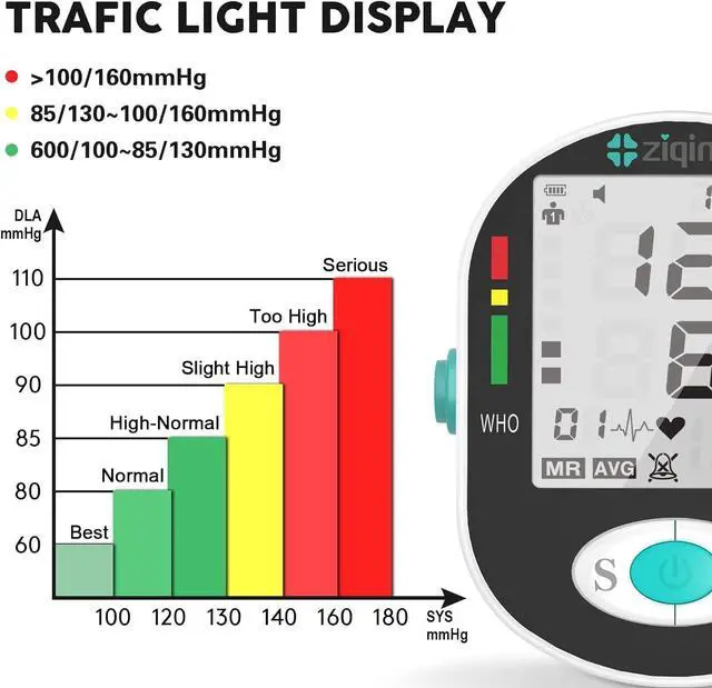 Alt view image 6 of 6 - Blood Pressure Monitors, Bp Monitor - Blood Pressure Machine Large Cuff Blood Pressure Monitor Upper Arm Cuff 8.7''-17.3'', Large Screen, 2 Users Total 198 Memories