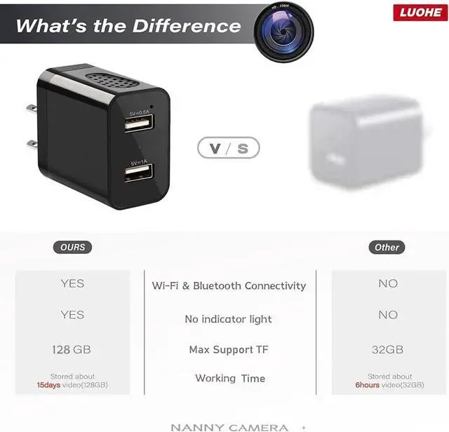 Alt view image 5 of 7 - 2025 Enhanced 1080P HD Charger and Security Camera with Live Streaming, Motion Detection,WiFi & Bluetooth