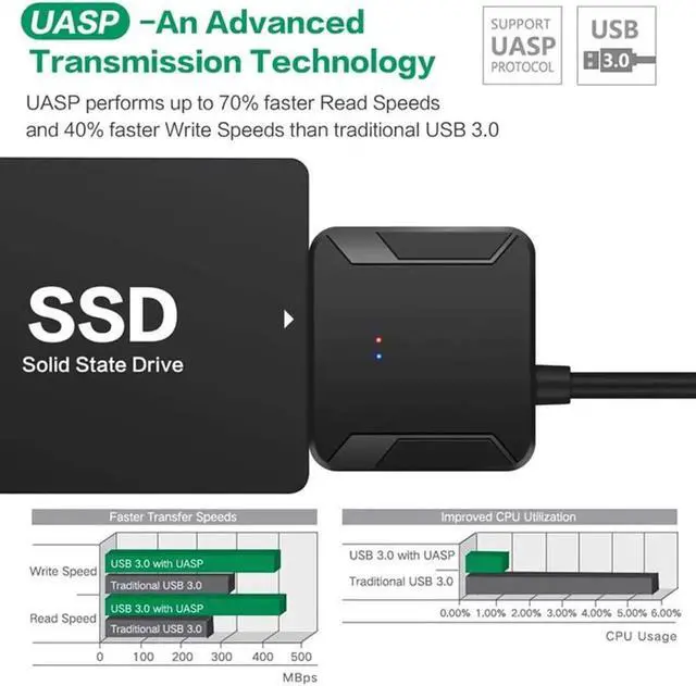 Alt view image 4 of 7 - Plug-and-Play USB 3.0 to SATA Adapter - 22-Pin Connector for 2.5"/3.5" SSD/HDD, External Hard Drive Converter No Tools Needed