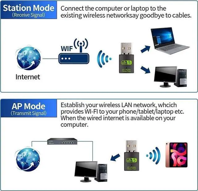 Alt view image 5 of 6 - Bluetooth Dongle, WLAN USB Stick 600Mbps USB WiFi Bluetooth Adapter PC Dual Band 2.4GHz/5GHz Wireless Wi-Fi Network Card