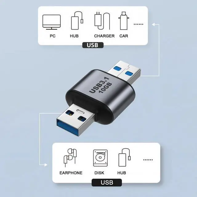 Alt view image 4 of 6 - USB 3.0/3.1 Type A Male to USB 3.0/3.1 A Male Data Adapter 10Gbps Extension for Laptop Desktop