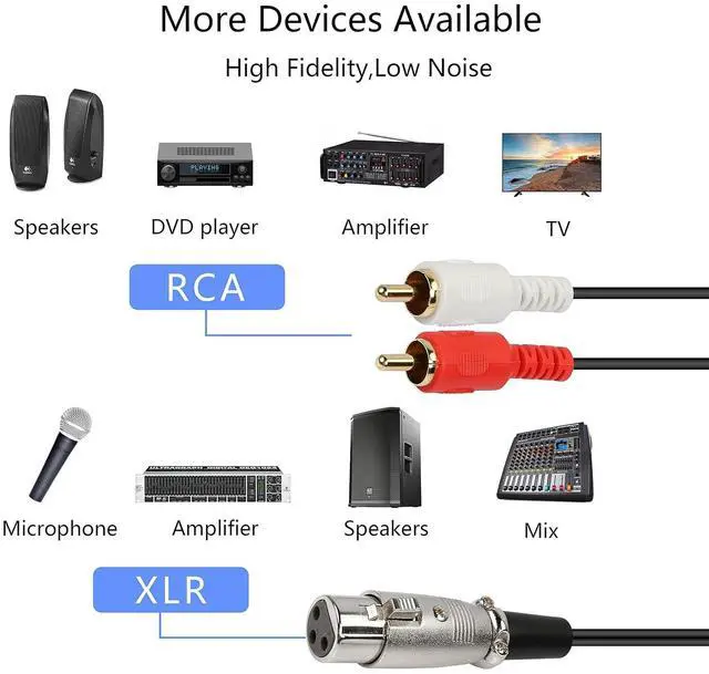 Alt view image 7 of 7 - XLR to 2RCA Y Splitter Patch Cable - 1.5m (XLR Female to 2 RCA)