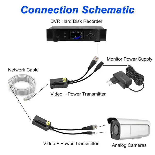 Alt view image 5 of 7 - Passive Video Balun BNC to RJ45 Cat5e/6 Video Baluns Transceiver Transmitter with Power Connector for 720P 1080P 3MP 4MP 5MP 8MP HD-CVI/TVI/CVBS Analog to IP Camera Converter (2 Pairs)