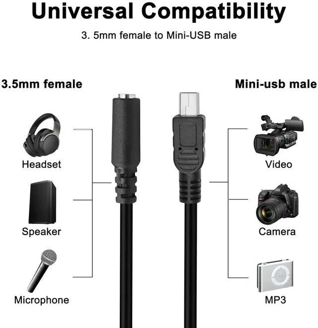 Alt view image 6 of 7 - Mini USB Male to 3.5mm Audio Cable Mic Cord,5 Pin Mini USB to 3.5mm Female TRRS 4-Pole Jack Adapter Cable for Headset Active Clip Microphone -33cm (2 Pack)