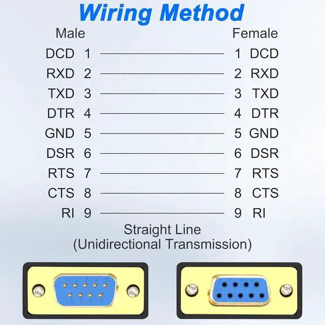 Alt view image 5 of 7 - DB9 Y Splitter Adapter Cable DB 9Pin 1 Male to 2 Female RS232 Extension Cord Wire Straight Through Serial D-Sub Port for Connecting PC Digital Machine Tools-50CM (1 Male to 2 Female)