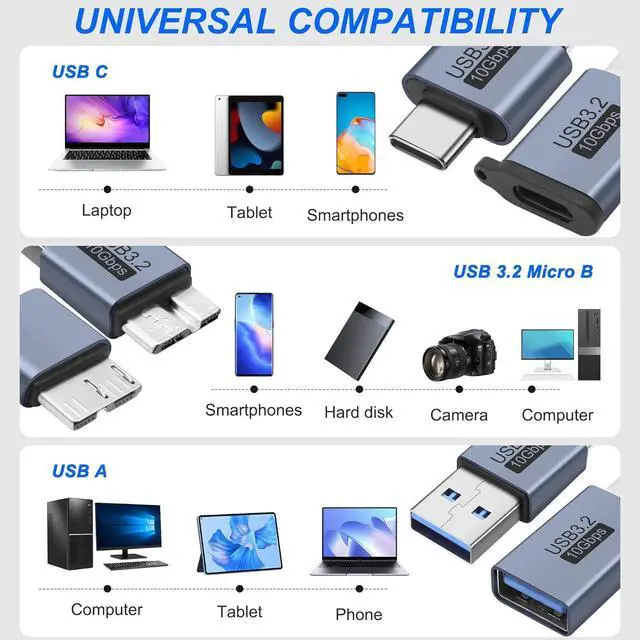 Alt view image 5 of 7 - USB Micro B to USB A/C Hard Drive Converter 10Gbps USB 3.2 Micro B Male to USB A/Type C Male Female Extension Adapter Support Charge and Data Syncfor for Hard Drives,SSD Drives, Laptop