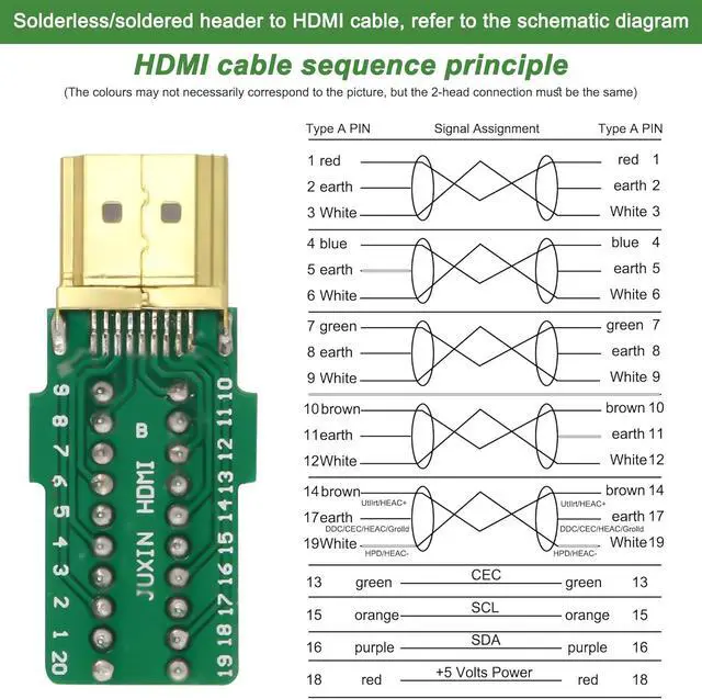 Alt view image 5 of 7 - HDMI Solderless Adapter HDMI Male Screw Terminal Breakout Board HDMI 20PIN End Repair Kit Connector with Case Accessories