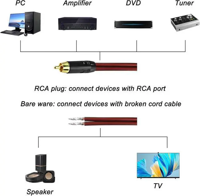Alt view image 7 of 7 - Speaker Cable to Plug Adapter, Bare Wire to RCA, Audio Video Cable Repair