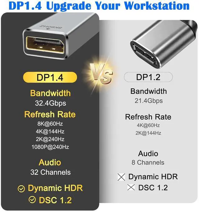 Alt view image 3 of 7 - 8K USB C to DisplayPort Cable, USB Type C Male to DisplayPort/DP 1.4 Female Converter Cable 8K@60Hz Speed Up to 32.4Gbps Compatible with Laptop, Tablet, Phone, Monitors, Projector (0.25M)