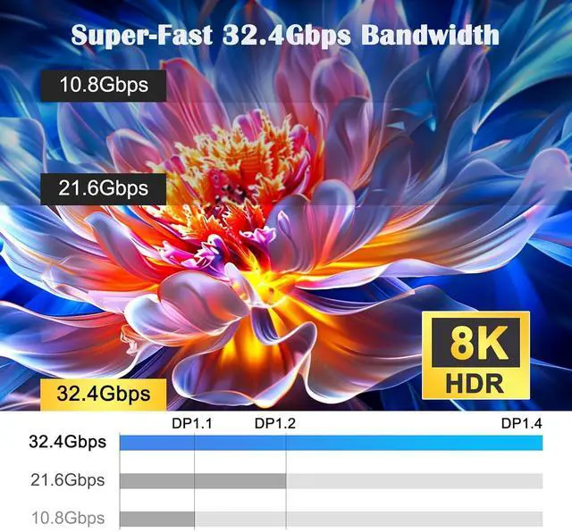 Main image of 8K USB C to DisplayPort Cable, USB Type C Male to DisplayPort/DP 1.4 Female Converter Cable 8K@60Hz Speed Up to 32.4Gbps Compatible with Laptop, Tablet, Phone, Monitors, Projector (0.25M)