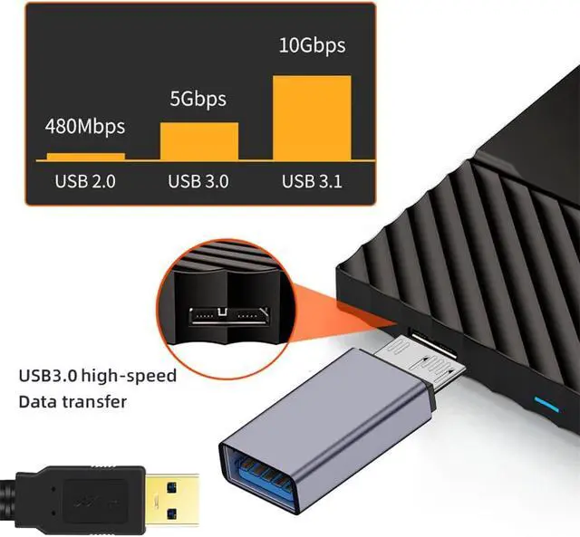 Alt view image 3 of 7 - USB-C USB 3.1 Type A Female to Micro USB 3.0 Male Data Adapter 10Gbps Data Power for Laptop SSD Disk