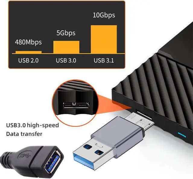 Alt view image 4 of 7 - USB-C USB 3.1 Type A Male to Micro USB 3.0 Male Data Adapter 10Gbps Data Power for Laptop SSD Disk